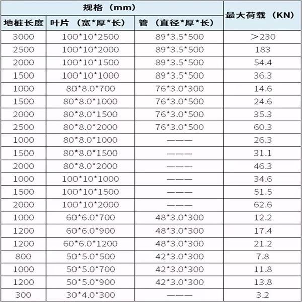 舒兰大棚螺旋地桩产品规格尺寸