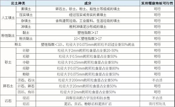 舒兰大棚螺旋地桩产品适用环境